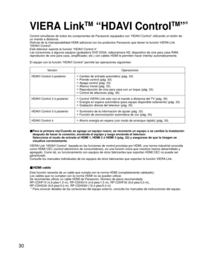 Page 3030
VIERA LinkTM “HDAVI ControlTM”
Control simultáneo de todos los componentes de Panasonic equipados co\
n “HDAVI Control” utilizando un botón de 
un mando a distancia.
Disfrute de la interoperabilidad HDMI adicional con los productos Panaso\
nic que tienen la función VIERA Link 
“HDAVI Control”. 
Este televisor soporta la función “HDAVI Control 4”.
Las conexiones a algunos equipos (grabadora DVD DIGA, videocámara HD\
, dispositivo de cine para casa RAM, 
reproductor de cine para casa, amplificador,...