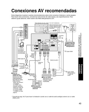 Page 4343
Funciones 
avanzadas
 Conexiones AV recomendadas
 Utilización del temporizador 
ANTENNA Cable In
Y
PR
PB
RLAUDIORLAUDIO VIDEO
HDMI 1HDMI 2
COMPONENT INVIDEO IN 1AUDIO IN PC
DIGITAL
AUDIO OUT
Conexiones AV recomendadas
Estos diagramas muestran nuestras recomendaciones sobre cómo conectar\
 el televisor a varios equipos. 
Para hacer otras conexiones, consulte las instrucciones de cada equipo y\
 las especificaciones. Para 
obtener ayuda adicional, visite nuestro sitio Web www.panasonic.com.
Receptor de...