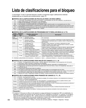 Page 4444
Lista de clasificaciones para el bloqueo
La tecnología “V-chip” le permite bloquear canales ó programas según calificaci\
ones estándar
establecidas por la industria del entretenimiento. (pág. 37)
■ GRÁFICA DE CLASIFICACIONES DE PELÍCULAS PARA LOS EEUU (MPAA)
NoCONTIENE PROGRAMAS SIN RESTRICCIONES Y PROGRAMAS NA (NO APLICABLES). Las películas no 
tienen restricciones ó las restricciones no son aplicables.
G PÚBLICO EN GENERAL. Se admiten a todos los públicos.
PG SE SUGIERE LA SUPERVISIÓN DE LOS...