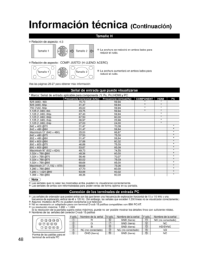 Page 4848
1
678
39
4510 15
141312112
Información técnica (Continuación)
Tamaño H
Relación de aspecto: 4:3
Tamaño 1 Tamaño 2 La anchura se reducirá en ambos lados para 
reducir el ruido.
Relación de aspecto:  COMP/ JUSTO/ (H-LLENO/ ACERC)
Tamaño 1 Tamaño 2 La anchura aumentará en ambos lados para 
reducir el ruido.
Vea las páginas 26-27 para obtener más información
Señal de entrada que puede visualizarse
* Marca: Señal de entrada aplicable para componente (Y, PB, PR) HDMI y PCFrecuencia horizontal (kHz)...