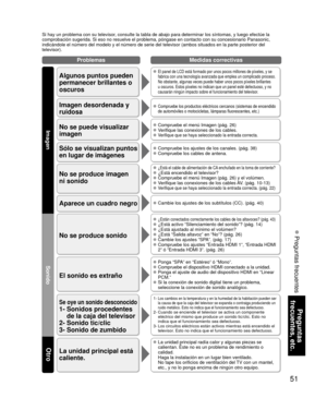 Page 5151
Preguntas 
frecuentes, etc.
 Preguntas frecuentes
Problemas Medidas correctivas
Imagen
Sonido
Otro
Si hay un problema con su televisor, consulte la tabla de abajo para determinar los síntomas, y luego ef\
ectúe la 
comprobación sugerida. Si eso no resuelve el problema, póngase en \
contacto con su concesionario Panasonic, 
indicándole el número del modelo y el número de serie del telev\
isor (ambos situados en la parte posterior del 
televisor).
Algunos puntos pueden 
permanecer brillantes o 
oscuros...