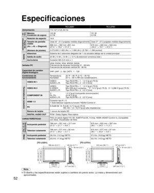 Page 5252
TC-L32S1TC-L37S1
Alimentación 1
 10-127 V CA, 60 HzCons-
umoMáximo
Condición de espera  123 W
0,2 W 151 W
0,2 W
Panel de 
visualizaciónRelación de aspecto 16:9
Tamaño de pantalla 
visible
(An. × Al. × Diagonal)
(Número de píxeles)
Clase 32”  (31,5 pulgadas medidas diagonalmente) Clase 37”  (37,0 pulgadas medidas diagonalmente)
698 mm × 392 mm ×801 mm  
(27,5 ” × 15,4 ” × 31,5 ”) 819 mm × 460 mm × 940 mm 
 (32,2 ” × 18,1 ” × 37,0 ”)
2.073.600 (1.920 (An.) × 1.080 (Al.))  [5.760 × 1.080 puntos\
]...