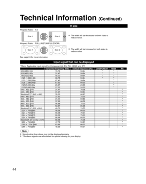 Page 4444
H size
Aspect Ratio:  4:3
Size 1Size 2  The width will be decreased on both sides to 
reduce noise.
Aspect Ratio:  FULL/JUST(H-FILL/ZOOM)
Size 1 Size 2  The width will be increased on both sides to 
reduce noise.
See page 24 for more information
Input signal that can be displayed
* Mark: Applicable input signal for Component (Y, PB, PR), HDMI and  PC
horizontal frequency (kHz) vertical frequency (Hz) COMPONENT HDMI PC
525 (480) / 60i 15.7359.94**525 (480) /60p 31.4759.94**750 (720) /60p...