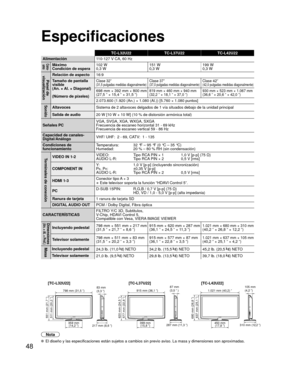 Page 4848
TC-L32U22TC-L37U22 TC-L42U22
Alimentación 110-127 V CA, 60 Hz
Cons- 
umoMáximo
Condición de espera 102 W
0,3 W 151 W
0,3 W199 W
0,3 W
Panel de
visualizaciónRelación de aspecto 16:9
Tamaño de pantalla 
visible
(An. × Al. × Diagonal)
(Número de píxeles)
Clase 32” (31,5 pulgadas medidas diagonalmente)Clase 37” (37,0 pulgadas medidas diagonalmente)Clase 42” (42,0 pulgadas medidas diagonalmente)
698 mm × 392 mm × 800 mm
(27,5 ” × 15,4 ” × 31,5 ”)819 mm × 460 mm × 940 mm
(32,2 ” × 18,1 ” × 37,0 ”) 930 mm ×...