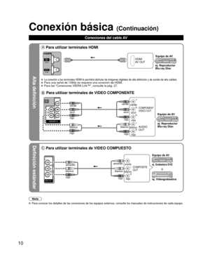 Page 1010
Alta definición
Definición estándar
Nota
 Para conocer los detalles de las conexiones de los equipos externos, con\
sulte los manuales de instrucciones de cada equipo.
Conexión básica (Continuación)
Conexiones del cable AV
 Para utilizar terminales HDMI
HDMI
AV OUTej. Reproductor 
Blu-ray DiscEquipo de AV
 La conexión a las terminales HDMI le permitirá disfrutar de imá\
genes digitales de alta definición y de sonido de alta calidad.  Para una señal de 1080p se requiere una conexión de HDMI.  Para las...