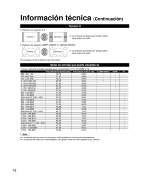 Page 10248
Información técnica (Continuación)
Tamaño H
  Relación de aspecto: 4:3
Tamaño 1Tamaño 2  La anchura se reducirá en ambos lados 
para reducir el ruido.
  Relación de aspecto: COMP/ JUSTO/ (H-LLENO/ ACERC)
Tamaño 1 Tamaño 2  La anchura aumentará en ambos lados 
para reducir el ruido.
Vea la página 28 para obtener más información
Señal de entrada que puede visualizarse
* Marca: Señal de entrada aplicable para componente (Y, PB, PR) HDMI y PC
Frecuencia horizontal (kHz) Frecuencia vertical (Hz) COMPONENT...