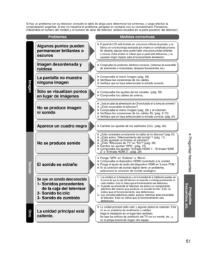 Page 10551
Preguntas
 frecuentes, etc.
 Preguntas frecuentes
Si hay un problema con su televisor, consulte la tabla de abajo para determinar los síntomas, y luego ef\
ectúe la 
comprobación sugerida. Si eso no resuelve el problema, póngase en \
contacto con su concesionario Panasonic, 
indicándole el número del modelo y el número de serie del telev\
isor (ambos situados en la parte posterior del televisor).
No se produce sonido
El sonido es extraño
 ¿Están conectados correctamente los cables de los altavoces?...