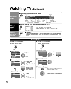 Page 1616
Watching TV (Continued)
Information
recall
 Displays or removes the channel banner
15-212:30 PM
30THE NEWS 
CC SAP
TV-G 1080i Standard 4:3ABC-HD
Channel
Station 
identifier SAP 
indication Signal
resolution
Rating level Picture
mode
Sleep timer
remaining time
Aspect ratio
Closed caption Clock
Change
aspect
ratio
 Press FORMAT to cycle through the aspect modes 
(p. 45)
• 480i, 480p:  FULL/JUST/4:3/ZOOM
• 1080p, 1080i, 720p:  FULL/H-FILL/JUST/4:3/ZOOM
Call up
a favorite
channel FAVORITE  Channel numbers...