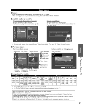 Page 2121
Viewing
 Playing an iPod on TV
Basic feature
 FeatureYou can enjoy music/videos/photos on your iPod on the TV screen.
You can enjoy music on your iPod while viewing photo with VIERA IMAGE VIEWER.
 Available modes for your iPod
TV control mode (Music/Video/Podcasts)
You can operate your iPod through 
The TV screen using TV remote control. (p. 22)Remote mode (Photo)
You can operate your iPod through
the iPod screen using either TV remote control or the 
iPod itself. (p. 23)
RYGB
Music
Playlists
Artists...