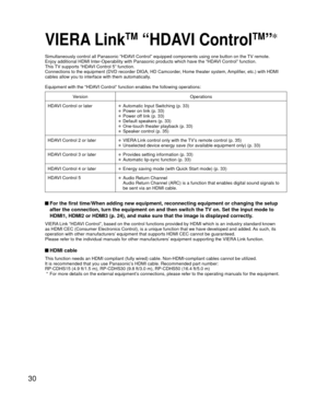 Page 3030
VIERA LinkTM “HDAVI ControlTM”
Simultaneously control all Panasonic “HDAVI Control” equipped components using one button on the TV remote.
Enjoy additional HDMI Inter-Operability with Panasonic products which ha\
ve the “HDAVI Control” function.
This TV supports “HDAVI Control 5” function.
Connections to the equipment (DVD recorder DIGA, HD Camcorder, Home theater system, Amplifier, etc.) with HDMI 
cables allow you to interface with them automatically.
Equipment with the “HDAVI Control” function...