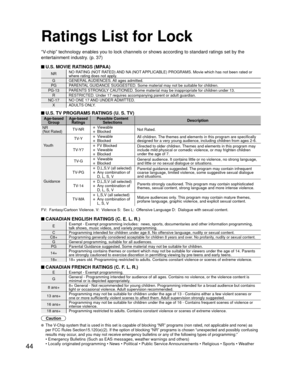 Page 4444
Ratings List for Lock
“V-chip” technology enables you to lock channels or shows according to \
standard ratings set by the 
entertainment industry. (p. 37)
 U.S. MOVIE RATINGS (MPAA)
NRNO RATING (NOT RATED) AND NA (NOT APPLICABLE) PROGRAMS. Movie which has not been rated or 
where rating does not apply.
G GENERAL AUDIENCES. All  ages  admitted.
PG PARENTAL GUIDANCE SUGGESTED. Some material may not be suitable for children.
PG-13 PARENTS STRONGLY CAUTIONED. Some material may be inappropriate for...