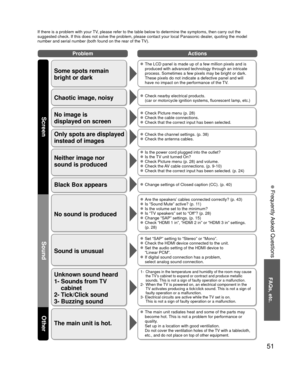 Page 5151
FAQs, etc.
 Frequently Asked Questions
ProblemActions
Screen
SoundOther
If there is a problem with your TV, please refer to the table below to determine the symptoms, then carry \
out the 
suggested check. If this does not solve the problem, please contact your\
 local Panasonic dealer, quoting the model 
number and serial number (both found on the rear of the TV).
Some spots remain 
bright or dark
  The LCD panel is made up of a few million pixels and is 
produced with advanced technology through an...