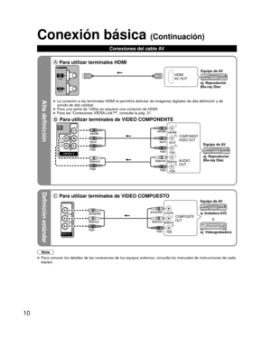 Page 6410
Alta definición
Definición estándar
Nota
  Para conocer los detalles de las conexiones de los equipos externos, con\
sulte los manuales de instrucciones de cada equipo.
Conexión básica (Continuación)
Conexiones del cable AV
 Para utilizar terminales HDMI
HDMI
AV OUT
ej. Reproductor 
Blu-ray DiscEquipo de AV
  La conexión a las terminales HDMI le permitirá disfrutar de imá\
genes digitales de alta definición y de 
sonido de alta calidad.
  Para una señal de 1080p se requiere una conexión de HDMI.  Para...