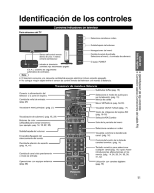Page 6511
Guía de 
inicio rápido
  Identificación de los controles  Conexión básica (Conexiones del cable AV)
Transmisor de mando a distancia
Identificación de los controles
Controles/indicadores del televisor
S.S.A.C (sistema de seguimiento 
automático de contraste).
Indicador de alimentación
(conectada: rojo, desconectada: apagado)
Nota
  El televisor consume una pequeña cantidad de energía eléctrica \
incluso estando apagado.  No coloque ningún objeto entre el sensor de control remoto del televi\
sor y el...