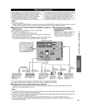 Page 8531
Funciones 
avanzadas
 VIERA Link
TM “HDAVI Control
TM”
VIERA LinkTM Conexiones
Siga los diagramas de conexiones de abajo para hacer el 
control HDAVI de un solo equipo AV como, por ejemplo, una 
Grabadora DVD(DIGA), un sistema de teatro en casa.
Consulte las páginas 32-35 para conocer la configuración 
del menú Ajuste e información de control adicional.
• Los cables HDMI y/u ópticos no son suministrados.
Si se cambia la conexión (o configuración) del equipo compatible\
 
con el control HDAVI,...