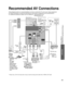 Page 4343
Advanced
 Recommended AV  Connections
 Using Timer
Recommended AV Connections
These diagrams show our recommendations on how to connect the TV unit to your various equipment.
For other connections, consult the instructions for each piece of equipm\
ent and its specifications. 
For additional assistance, please visit our website at:   www.panasonic.comwww.panasonic.ca
* Please see p. 28 for the setup when using an external analog audio cable\
 with an HDMI to DVI cable.
AC 110-127 V 60 Hz
AC Cord...