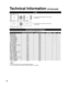 Page 4848
H size
Aspect Ratio:  4:3
Size 1Size 2  The width will be decreased on both sides to 
reduce noise.
Aspect Ratio:  FULL/JUST(H-FILL/ZOOM)
Size 1 Size 2  The width will be increased on both sides to 
reduce noise.
See page 28 for more information
Input signal that can be displayed
* Mark: Applicable input signal for Component (Y, PB, PR), HDMI and  PC
horizontal frequency (kHz) vertical frequency (Hz) COMPONENT HDMI PC
525 (480) / 60i 15.7359.94**525 (480) /60p 31.4759.94**750 (720) /60p...