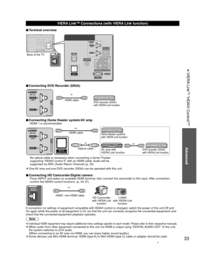 Page 3333
Advanced
 VIERA Link
TM “HDAVI Control
TM”
 
VIERA Link™ Connections (with VIERA Link function)
 
vTerminal overview
Back of the TV
 
vConnecting DVD Recorder (DIGA)
DVD recorder (DIGA) 
with VIERA Link functionHDMI cable
 
vConnecting Home theater system/AV ampHDMI 1 is recommended.
HDMI cable
Optical cableHome theater systems 
with VIERA Link function
AV amp with 
VIERA Link functionDVD recorder (DIGA) 
with VIERA Link function
No optical cable is necessary when connecting a Home Theater...