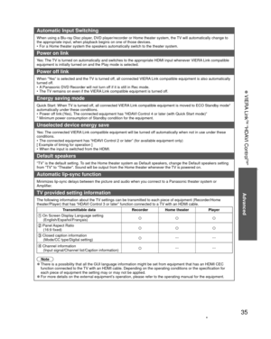 Page 3535
Advanced
 VIERA Link
TM “HDAVI Control
TM”
Automatic Input Switching
When using a Blu-ray Disc player, DVD player/recorder or Home theater system, the TV will automatically change to 
the appropriate input, when playback begins on one of those devices.
•  For a Home theater system the speakers automatically switch to the theat\
er system.
  Power on link
Yes: The TV is turned on automatically and switches to the appropriate HDMI input\
 whenever VIERA Link compatible 
equipment is initially turned on...