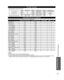 Page 5757
Support Information
 Technical Information
PC Input Terminals
 
”Signal Names for D-sub 15P Connector
1 
678 
3 9 
45 10  15 14 13 12 11 2 
Pin No.Signal NamePin No.Signal NamePin No.Signal NameRGND (Ground)NC (not connected)GGND (Ground)NCBGND (Ground)HD/SYNCNC (not connected)NC (not connected)VDGND (Ground)GND (Ground)NCPin Layout for PC Input Terminal
Input signal that can be displayed
* Mark: Applicable input signal for Component (Y, PB, PR), HDMI and PC
horizontal frequency (kHz) vertical...