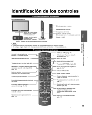 Page 1111
Inicio
  Identificacion de los controles Conexiónes
  Transmisor de mando a distancia
Conecta la alimentación del 
televisor o la pone en espera
Seleccione la fuente a ver (pág. 21)
Visualiza el menú principal (pág. 48)
Despliega el submenú para funciones 
especiales (cuando está disponible) 
(pág. 18)
  Botones de color
(utilizados para varias funciones)
  Subida/bajada del volumen
  Encendido/Apagado del silenciamiento 
del sonido
Cambia la relación de aspecto y 
acercamiento (pág. 18, 54)
  Cambia...