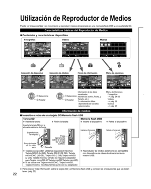 Page 2222
Información de medios
 Inserción o retiro de una tarjeta SD/Memoria flash USB
  Tarjeta SD Memoria flash  USB
  Inserte la tarjeta
Inserte la tarjeta SD con la 
etiqueta orientada de frente.
Recorte
Superficie de 
la etiqueta
Empuje hasta
oír un ruido
seco
  Retire la tarjeta
Pulse 
ligeramente 
sobre la tarjeta 
SD y luego 
suéltela.
  Inserte el dispositivo  Retire el dispositivo
Insértelo en forma rectaRetírelo en forma recta
  Tarjetas que pueden utilizarse (capacidad máxima): 
Tarjeta SDXC (64...