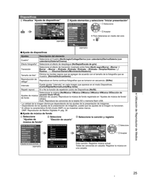 Page 2525
Básico
  Utilización de Reproductor de Medios 
  Diapositivas
 Visualice “Ajuste de diapositivas”Todas las fotos  Fotos Reproductor de Medios
Selección de Medios Diapositivas Selec. dispositivoInformaciónTarjeta de Memoria SD
OK Selección
RETURN
Clasificar SUB MENU
Selección
Cambiar RETURN
NoNoNoNormalNoNormalSí
Ajuste de diapositivasCuadroIniciar presentaciónEfecto fotografíaTransiciónTamaño de fotoReproducción de ráfagaIntervaloRepetir reprod. Ajustes de música de fondo
(ejemplo)
 Ajuste elementos y...
