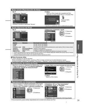Page 3131
Básico
 Reproducción de un iPod en TV
Modo remoto (Reproducción de fotos)
En  Seleccione  “Remoto”
Vídeos
Podcasts
AjustesMúsica
OKSelecciónRETURNRGBY
Remoto01:02 / 05:23
Música
Artistas
Álbumes
AudiolibrosListas
Canciones
Cambiará la pantalla al seleccionar “Remoto”.
 Utilice
Utilice su iPod a través de la pantalla del iPod
utilizando el control remoto del TV o el propio iPod.
iPod en operación. Por favor observar la pantalla de su iPod y
utilice el control remoto del TV para controlarlo.
Para iPod...