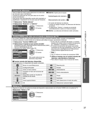 Page 3737
Funciones avanzadas
 VIERA Link
TM “HDAVI Control
TM”
Control de altavoces
Para la salida de audio puede seleccionar los altavoces 
de cine para casa o del televisor.
Controle los altavoces de cine para casa con el control 
remoto del televisor.
Esta función sólo está disponible cuando está conectado un 
amplificador o reproductor de cine para casa de Panasonic.
 Externo: Ajuste para el equipo
  Subida/bajada del volumen  
  Silenciamiento del sonido  
•  El sonido del televisor se silencia.
•  Cuando...