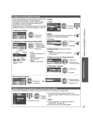 Page 4747
Funciones avanzadas
 Edición y configuración de canales
Programa manual ( Ajuste manual)
Utilice este procedimiento cuando cambie la configuración 
de los canales de recepción o cuando cambie la 
visualización de los canales. Además, utilícelo también 
para agregar o brincar manualmente canales que se 
encuentran en la lista de canales.
Puede seleccionar un modo de sintonización de canal (Sólo 
digital/Sólo analógico) en “Modo de navegación”. (pág. 52)
 Seleccione “Editar”
Programa...