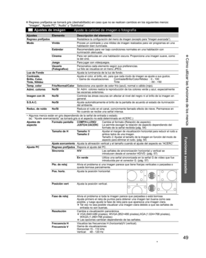 Page 4949
Funciones avanzadas
 Cómo utilizar las funciones de los menús
  ”Regreso prefijados se tornará gris (deshabilitado) en caso que no se realicen cambios en los siguientes menús:
“Imagen”, “Ajuste PC”, “Audio” y “Subtítulos”.
  Ajustes de imágen
Ajuste la calidad de imagen o fotografía
Ajustes Elemento Descripción del elemento
 Regreso prefijadosRestablece la configuración del menú de imagen (excepto para “Imagen avanzada”).
  Modo VívidoProvee un contraste y una nitidez de imagen realzados para ver...