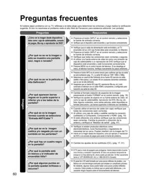 Page 6060
Preguntas Respuestas
Imagen
  Preguntas frecuentes
Si hubiera algún problema con su TV, refiérase a la tabla abajo para determinar los síntomas y luego realice la verificación 
sugerida. Si aún no resolviese el problema visite el sitio Web de Panasonic para asistencia adicional. (ver portada)
¿Cómo ver la imagen desde dispositivos 
tales como: caja de cable/satélite, consola 
de juegos, Blu-ray o reproductor de DVD?  Presione el botón INPUT en el control remoto y seleccione 
la fuente de entrada...