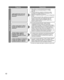 Page 6262
Preguntas Respuestas
Conexión de redes
¿Qué puedo hacer para que 
IPTV FÁCIL funcione en mi 
televisor?
1. Debe utilizar un servicio de banda ancha (de alta 
velocidad) con una velocidad superior a 1,5 Mbps 
(pág. 39).
2. Conecte el televisor a Internet a través de un router 
por medio de un cable Ethernet o un adaptador USB 
inalámbrico compatible de Panasonic.
3. Realice la “Prueba de Conexión” en el menú Configuración 
de red. 
Si la Prueba de Conexión falla, confirme con su proveedor 
de servicio...