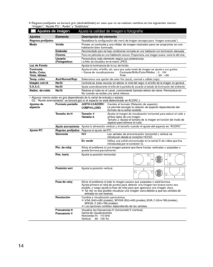 Page 1414
 
●Regreso prefijados se tornará gris (deshabilitado) en caso que no s\
e realicen cambios en los siguientes menús:
“Imagen”, “Ajuste PC”, “Audio” y “Subtítulos”\
.
   Ajustes de imágen
Ajuste la calidad de imagen o fotografía
AjustesElemento Descripción del elemento
 Regreso prefijadosRestablece la configuración del menú de imagen (excepto para “\
Imagen avanzada”).
 Modo VívidoProvee un contraste y una nitidez de imagen realzados para ver programas\
 en una 
habitación bien iluminada.
Estándar...