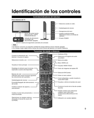 Page 99
Identificación de los controles
S.S.A.C. (sistema de seguimiento automático de contraste) Indicador de alimentación
(conectada: rojo, 
desconectada: apagado)
Nota
  El televisor consume una pequeña cantidad de energía eléctrica \
incluso estando apagado.  No coloque ningún objeto entre el sensor de control remoto del televi\
sor y el mando a distancia.
Controles/indicadores del televisor
Cambia la señal de entrada.
Selecciona el menú y la entrada de 
submenú. Subida/bajada del volumen Selecciona...
