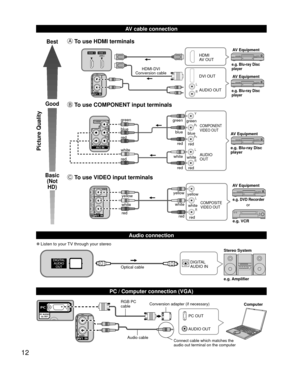 Page 1212
   AV cable connection
Picture Quality
Best
Good
Basic(Not HD)
 A To use  HDMI terminals
L
RL
R
HDMI
AV OUT
HDMI-DVI 
Conversion cable DVI OUT
AUDIO OUT
e.g. Blu-ray Disc 
player
e.g. Blu-ray Disc 
player
AV Equipment
AV Equipment
B To use  COMPONENT input terminals
L
R Y
P
B
PR
AUDIO
OUT
COMPONENT
VIDEO OUT
white red
green
bluered
white
red red blue green
whitered
green
bluered e.g. Blu-ray Disc 
player AV Equipment
C To use  VIDEO input terminals
L
RCOMPOSITE
VIDEO OUT
yellow
white
red yellow
white...