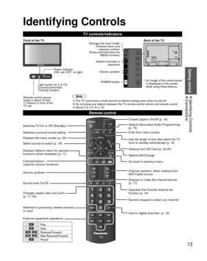 Page 1313
Getting started
 
●Identifying Controls 
●Connections
OK
SD/USBINPUT
MENU
OPTION
SURROUNDSLEEP
Note
 
●The TV consumes a small amount of electric energy even when turned off. 
●Do not place any objects between the TV remote control sensor and remote control. 
●About C.A.T.S.  p. 30
Front of the TV Back of the TV
Switches TV On or Off (Standby)
Switches surround sound setting
Displays the menu screen (p. 29)
Select source to watch (p. 19)
Displays Options menu for special 
functions (when available)...