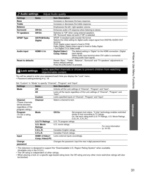 Page 3131
Advanced
 
●How to Use Menu Functions
    Audio settings
Adjust Audio  quality
Settings Items Item Description
Bass
Increases or decreases the bass response.
TrebleIncreases or decreases the treble response.
BalanceEmphasizes the left / right speaker volume.
Surround Off/OnEnhances audio L/R response when listening to stereo.
TV speakers Off/OnSwitches to “Off” when using external speakers.
Off: “Surround” does not work if “Off” is selected.
SPDIF Type Off/PCM/Dolby  DigitalSPDIF: A standard audio...