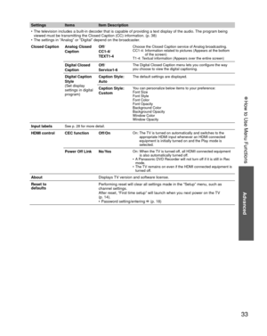 Page 3333
Advanced
 
●How to Use Menu Functions
Settings Items Item Description
•  The television includes a built-in decoder that is capable of providing \
a text display of the audio. The program being 
viewed must be transmitting the Closed Caption (CC) information. (p. \
38)
•  The settings in “Analog” or “Digital” depend on the broadcas\
ter.
Closed Caption Analog Closed 
CaptionOff/
CC1-4/
TEXT1-4
Choose the Closed Caption service of Analog broadcasting.
CC1-4:  Information related to pictures (Appears at...