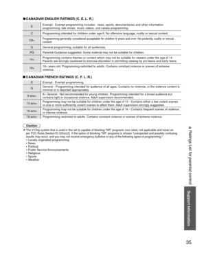 Page 3535
Support Information
 
●Ratings List for parental control
 
■ CANADIAN ENGLISH RATINGS (C. E. L. R.)
E Exempt - Exempt programming includes:  news, sports, documentaries and o\
ther information 
programming, talk shows, music videos, and variety programming.
C Programming intended for children under age 8. No offensive language, nudity or sexual content.
C8+
Programming generally considered acceptable for children 8 years and ove\
r. No profanity, nudity or sexual 
content.
G General programming,...