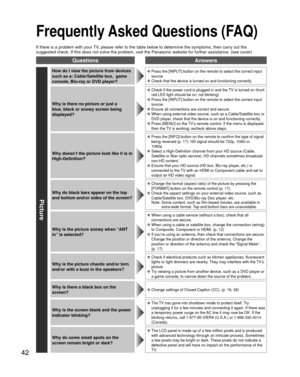 Page 4242
 Frequently Asked Questions (FAQ)
If there is a problem with your TV, please refer to the table below to determine the symptoms, then carry \
out the 
suggested check. If this does not solve the problem, visit the Panasonic\
 website for further assistance. (see cover)
QuestionsAnswers
Picture
How do I view the picture from devices 
such as a: Cable/Satellite box,  game 
console, Blu-ray or DVD player? 
●Press the [INPUT] button on the remote to select the correct input 
source.
 
●Check that the...