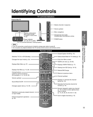 Page 1111
Quick Start Guide
 Identifying Controls  Basic Connection  (AV cable connections)
Identifying Controls
C.A.T.S (Contrast Automatic Tracking System)
Power indicator 
( on: red, off: no light)
Note
  The TV consumes a small amount of electric energy even when turned off.  Do not place any objects between the TV remote control sensor and remote control.
TV controls/indicators
Changes the input mode
Chooses Menu and Submenu entries Volume up/down Selects channels in sequence
Front of the TV
POWER button...