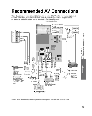 Page 4343
Advanced
 Recommended AV  Connections
 Using Timer
Recommended AV Connections
These diagrams show our recommendations on how to connect the TV unit to your various equipment.
For other connections, consult the instructions for each piece of equipm\
ent and its specifications. 
For additional assistance, please visit our website at:   www.panasonic.comwww.panasonic.ca
* Please see p. 28 for the setup when using an external analog audio cable\
 with an HDMI to DVI cable.
AC 110-127 V 60 Hz
AC Cord...
