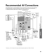 Page 4343
Advanced
 Recommended AV  Connections
 Using Timer
Recommended AV Connections
These diagrams show our recommendations on how to connect the TV unit to your various equipment.
For other connections, consult the instructions for each piece of equipm\
ent and its specifications. 
For additional assistance, please visit our website at:   www.panasonic.comwww.panasonic.ca
* Please see p. 28 for the setup when using an external analog audio cable\
 with an HDMI to DVI cable.
AC 110-127 V 60 Hz
AC Cord...
