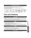 Page 4949
FAQs, etc.
 Care and Cleaning
 Technical Information
1
678
39
4510 151413
12
112
Pin No.Signal NamePin No.Signal NamePin No.Signal Name
RGND (Ground)NC (not connected)GGND (Ground)NCBGND (Ground)HD/SYNCNC (not connected)NC (not connected)VD
GND (Ground)GND (Ground)NCPin Layout for PC Input Terminal
Care and Cleaning
First, unplug the Power cord plug from the wall outlet.
Display panel
The front of the display panel has been specially treated. Wipe the pane\
l surface gently using only a cleaning cloth...