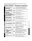 Page 5151
FAQs, etc.
 Frequently Asked Questions
ProblemActions
Screen
SoundOther
If there is a problem with your TV, please refer to the table below to determine the symptoms, then carry \
out the 
suggested check. If this does not solve the problem, please contact your\
 local Panasonic dealer, quoting the model 
number and serial number (both found on the rear of the TV).
Some spots remain 
bright or dark
  The LCD panel is made up of a few million pixels and is 
produced with advanced technology through an...