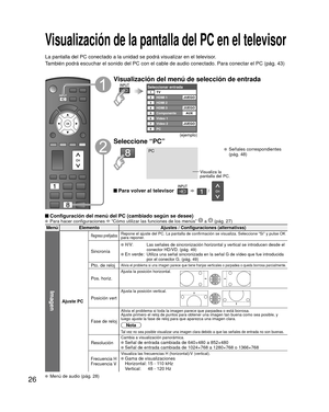 Page 2626
Visualización de la pantalla del PC en el televisor
La pantalla del PC conectado a la unidad se podrá visualizar en el te\
levisor.
También podrá escuchar el sonido del PC con el cable de audio conec\
tado. Para conectar el PC (pág. 43)
 Configuración del menú del PC (cambiado según se desee)  Para hacer configuraciones  “Cómo utilizar las funciones de los menús”  a  (pág. 27)
Menú ElementoAjustes / Configuraciones (alternativas)
Imagen
Ajuste PC
Regreso prefijadosRepone el ajuste del PC. La pantalla...