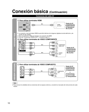 Page 1010
Alta definición
Definición estándar
Nota
  Para conocer los detalles de las conexiones de los equipos externos, con\
sulte los manuales de instrucciones de cada equipo.
Conexión básica (Continuación)
Conexiones del cable AV
 Para utilizar terminales HDMI
HDMI
AV OUT
ej. Reproductor 
Blu-ray DiscEquipo de AV
  La conexión a las terminales HDMI le permitirá disfrutar de imá\
genes digitales de alta definición y de 
sonido de alta calidad.
  Para una señal de 1080p se requiere una conexión de HDMI.  Para...