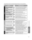 Page 5151
Preguntas
 frecuentes, etc.
 Preguntas frecuentes
Si hay un problema con su televisor, consulte la tabla de abajo para determinar los síntomas, y luego ef\
ectúe la 
comprobación sugerida. Si eso no resuelve el problema, póngase en \
contacto con su concesionario Panasonic, 
indicándole el número del modelo y el número de serie del telev\
isor (ambos situados en la parte posterior del televisor).
No se produce sonido
El sonido es extraño
 ¿Están conectados correctamente los cables de los altavoces?...