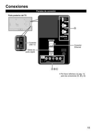 Page 1111
  Conexiones
Paneles de conexión
  ●Por favor referirse a la pág. 13 
para las conexiones ,  y . Parte posterior del TV
Conector 
USB 1/2
Conector
Ethernet
Salida de 
audio digital 